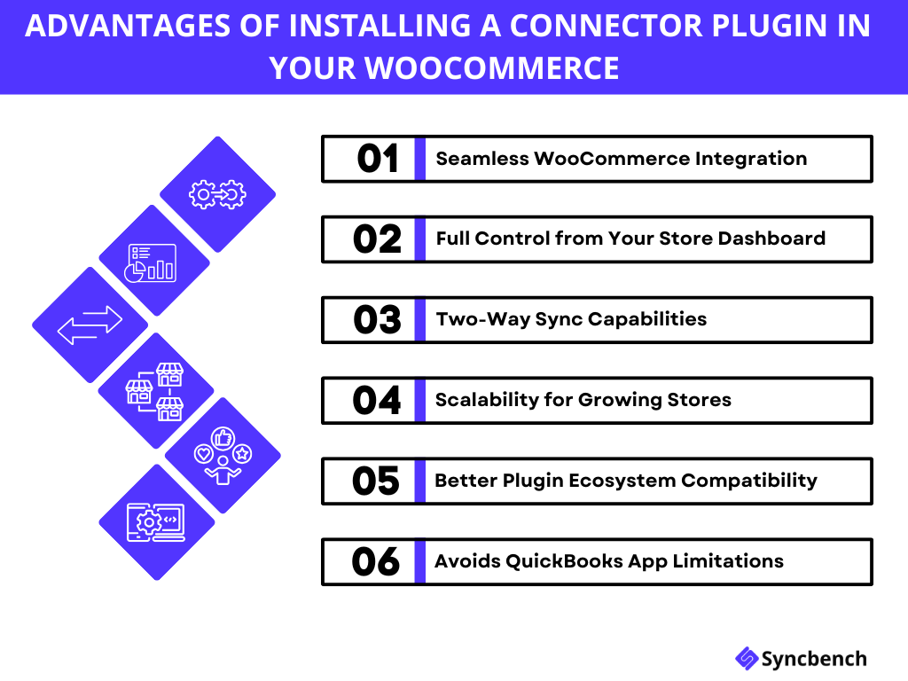 Advantages of Installing Connector Plugin in WooCommerce
