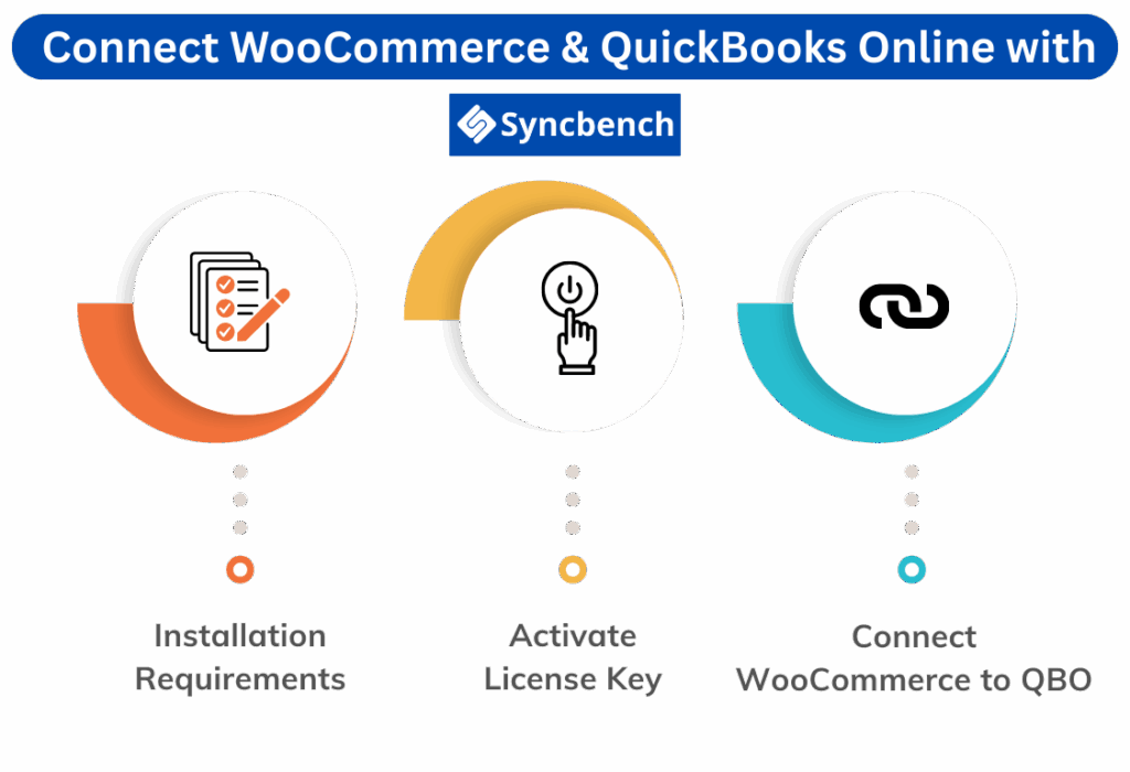 Connect WooCommerce and QuickBooks Online with SyncBench